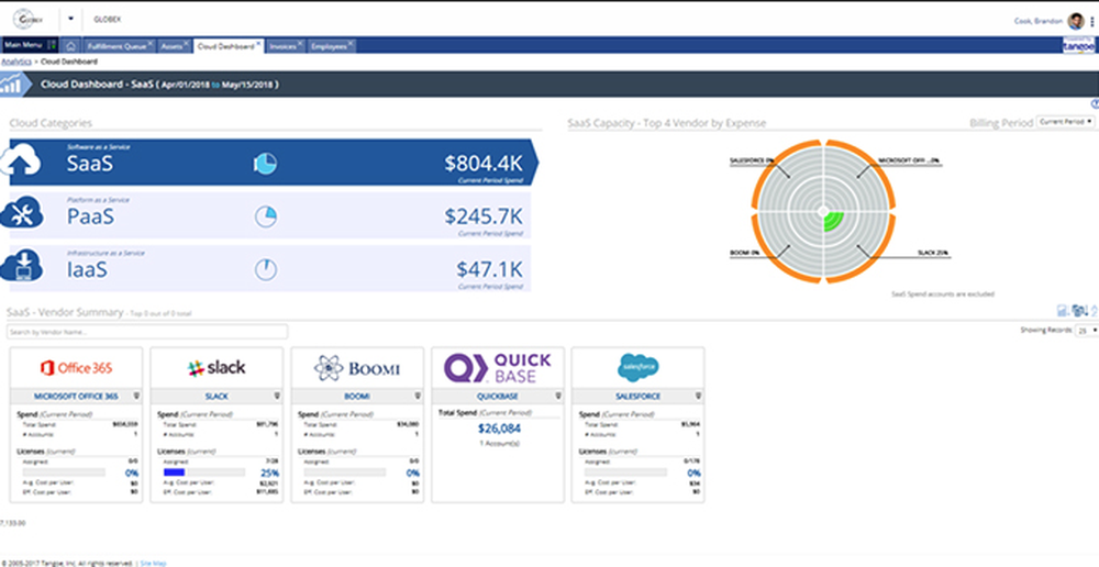 TangoeManagedMobilityServices-CloudDashboard