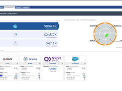 TangoeManagedMobilityServices-CloudDashboard