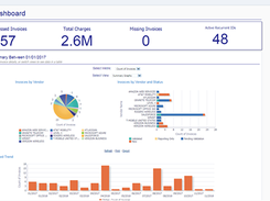 TangoeManagedMobilityServices-Dashboard