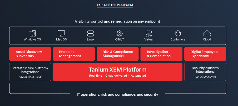 Tanium Screenshot 1