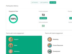 Analyze feedback, skills, pulse surveys and recognition