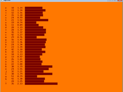 training statistics