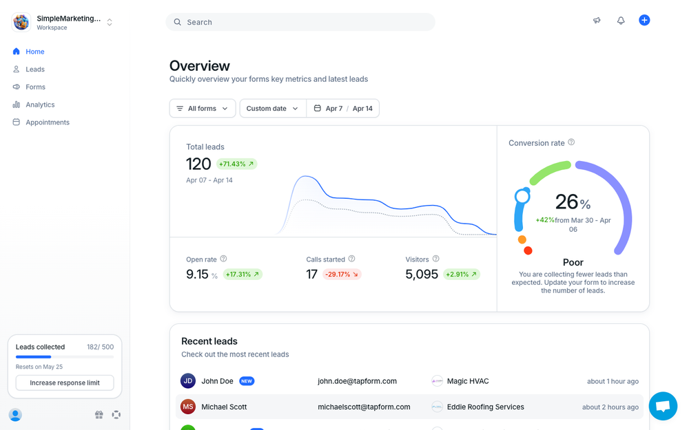 Tapform Dashboard View