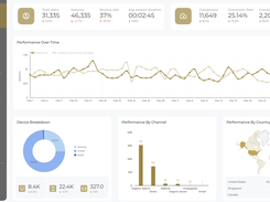 Get complete SEO data from Google Search Console, Google Analytics, and Google Business Profile in your admin