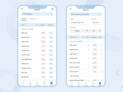 Completion & Compliance Reports