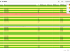 The Advanced GUI