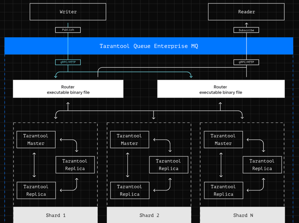 Tarantool Screenshot 1