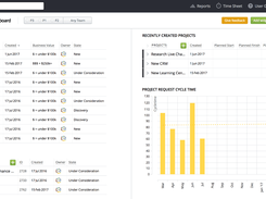 Targetprocess-Dashboard