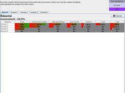 progress summary