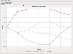graph 