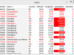 Highlighted data