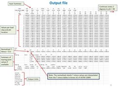 Output Summary