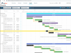 Gantt Charts