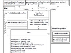 Task Component Architecture
