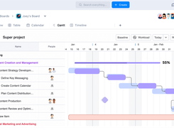 Gantt Chart for Project Management
