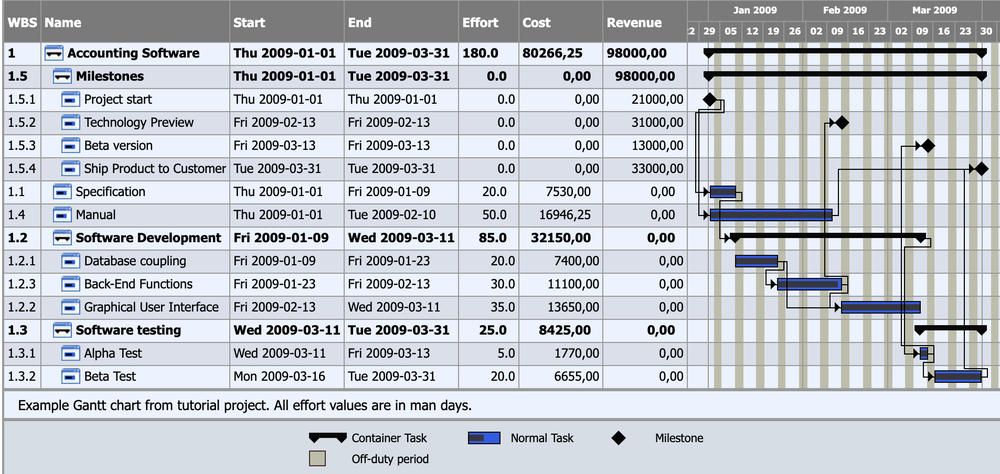 TaskJuggler Screenshot 1
