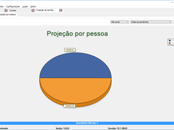 Projeção em gráficos
