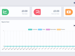 Admin dashboard