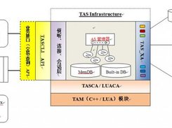 TAS Infrastructure