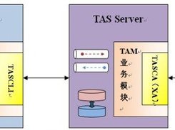 three-tier structure