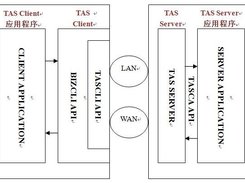 call graph