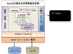 logging system