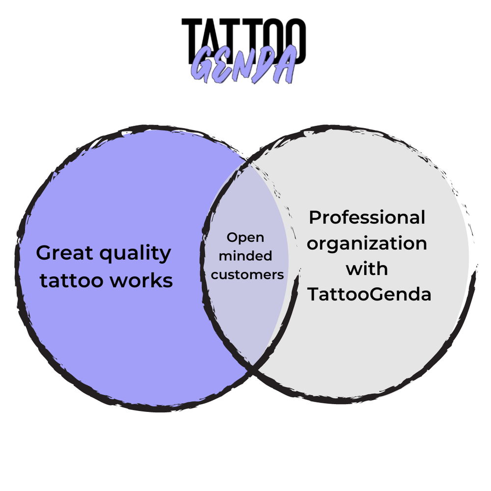 Tattoogenda strategy