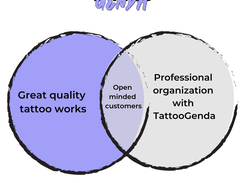 Tattoogenda strategy