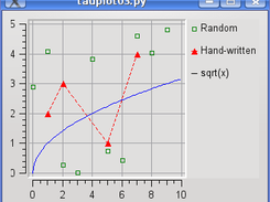 Taurus plot