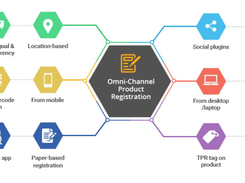 Product registration software solution