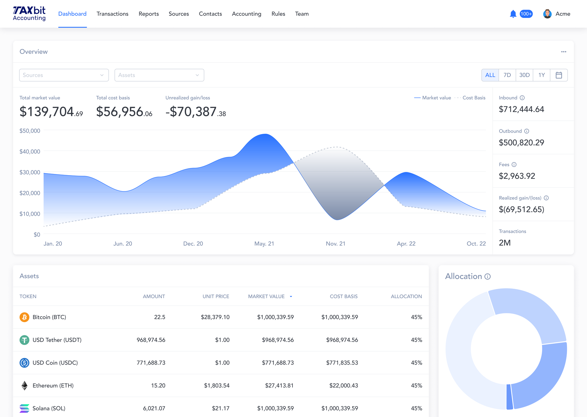 TaxBit Reviews in 2026