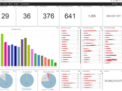 Business Intelligence