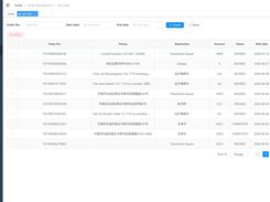 orders