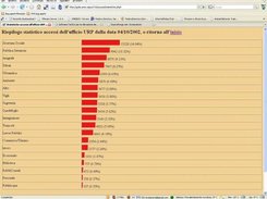 esempio di statistiche base