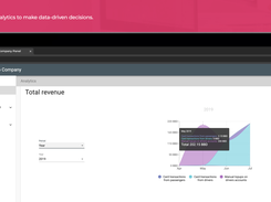 Company management system