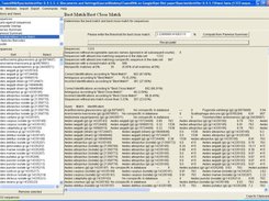 Species Identifier: Best Close Match results