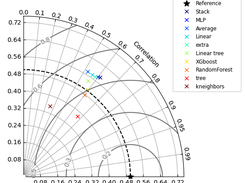 Taylorplot_Neptune Screenshot 1