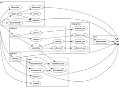 Example tree with file clusters