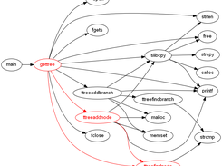 Example of highlighted call path