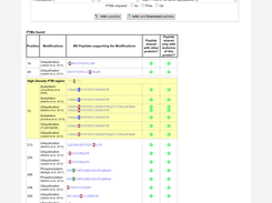 TCellXTalk Protein View