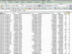 Final z-score spread across miRNA's