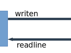 Principles of Echo server