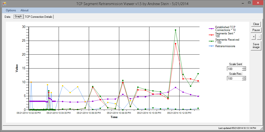 constant tcp retransmission wireshark