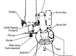 Descriptive drawing of the tololo telescope (in spanish)