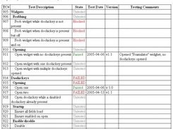 Testing results report