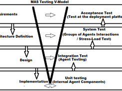 MAS TDD V-Model