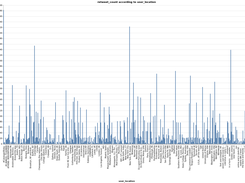 Another chart exemple