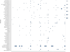 Visualisation des échanges d'une boite mail