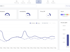  Teambook Dashboard & KPI