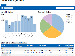 Online Database Dashboard